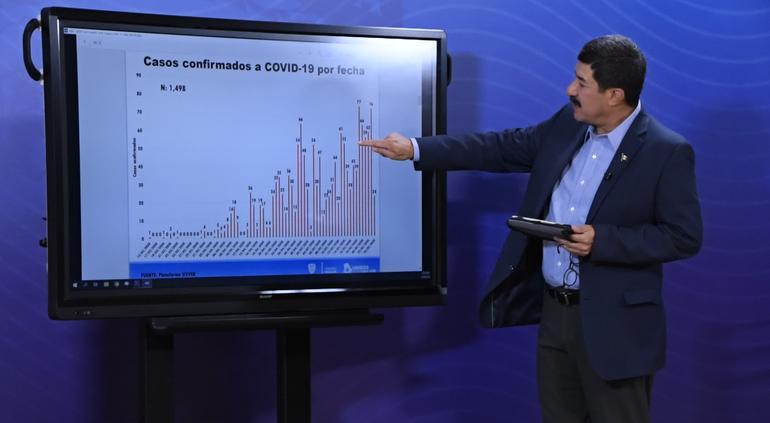 No se van arriesgar vidas por apresurar la actividad económica: Corral