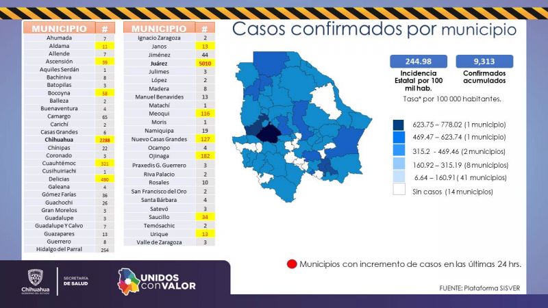 Cifras COVID no son números, son vidas de personas: Salud