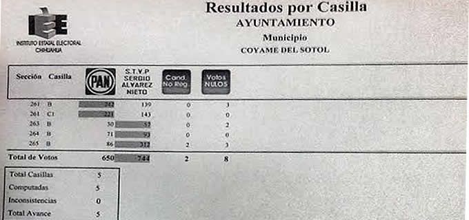 Jornada ejemplar en Coyame; martes el cómputo final: IEE