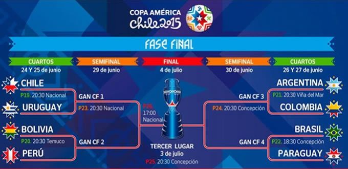 Definidos los enfrentamientos de cuartos de final en Copa América