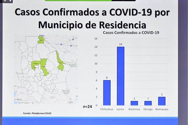 Confirma Salud 24 casos de COVID-19 en la entidad