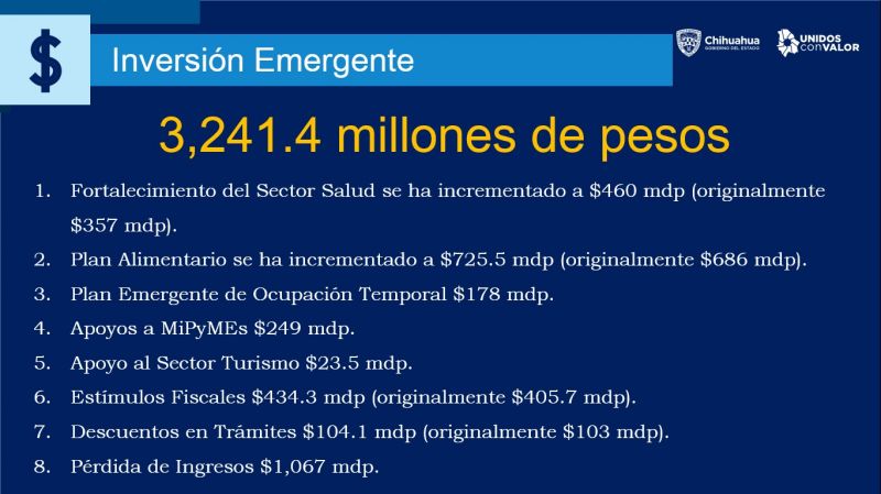 Aumenta a 3 mil 241.4 mdp el fondo estatal de Plan Emergente