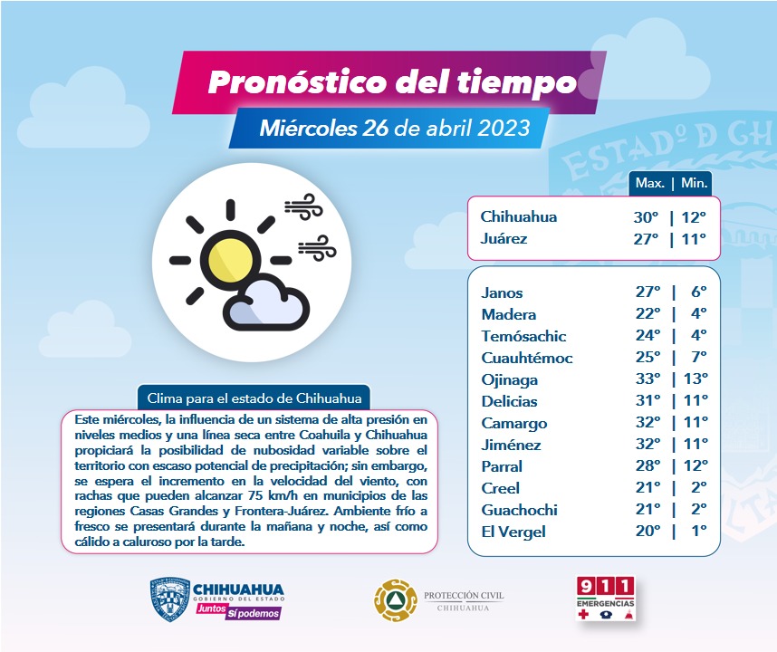 Emiten recomendaciones ante presencia de altas temperaturas 