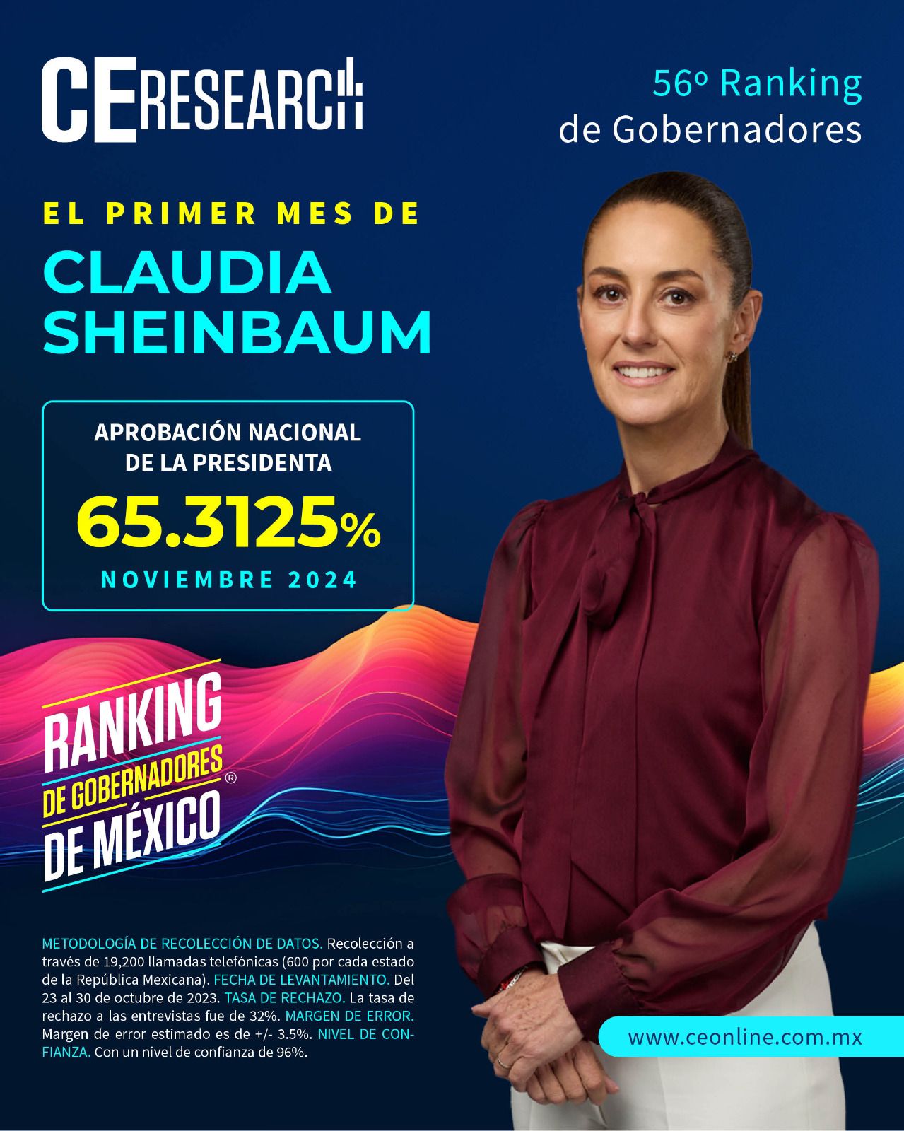 EL PRIMER MES DE SHEINBAUM